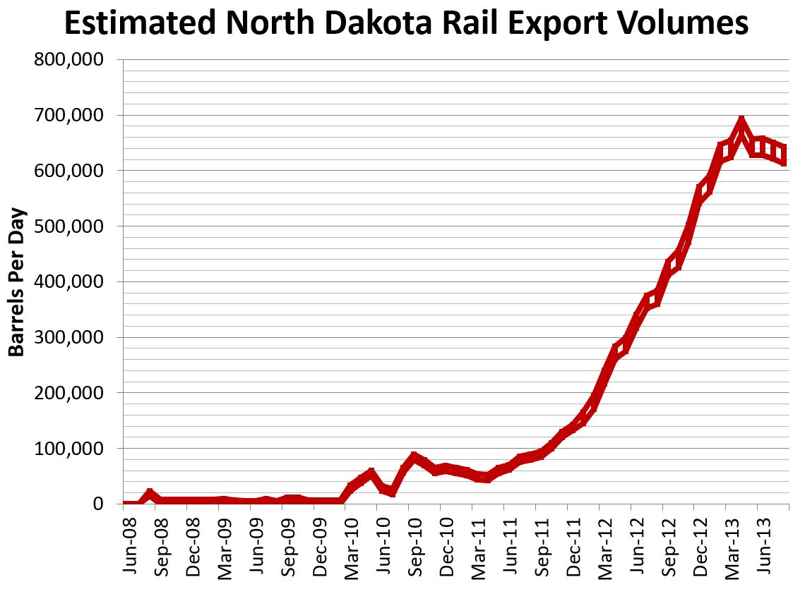 rail-estimate-10-15-2013