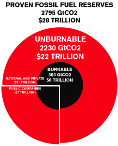 The20billioncarbonbubble1